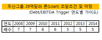 ③밥캣 구조조정, 실적개선 효과 있을까