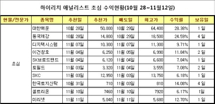 하이리치, ‘오바마 테마주’ 집중 분석