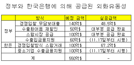 [표]정부와 한은의 수출입금융 지원 방안