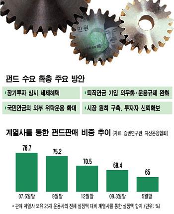 펀드신뢰위기, 고름짜야 새살 돋는다