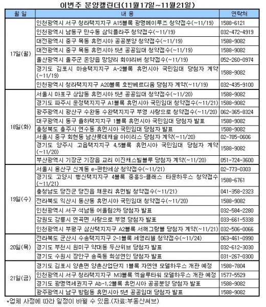 [투자포인트]부동산 규제 3종세트 완화 효과 '주목'