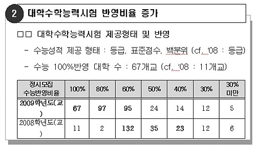 '힘세진 수능' 100% 반영大 13→71 급증