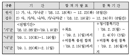 '힘세진 수능' 100% 반영大 13→71 급증