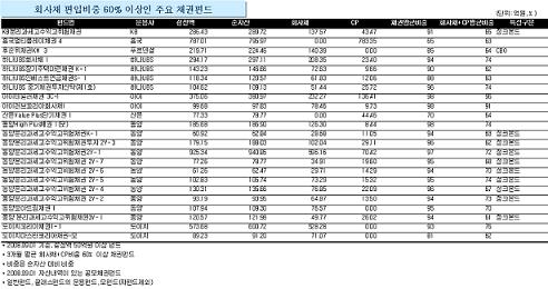 잇단 환매연기..회사채 펀드 불안 고조