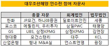 JP모건 웃고 메릴린치 울었다