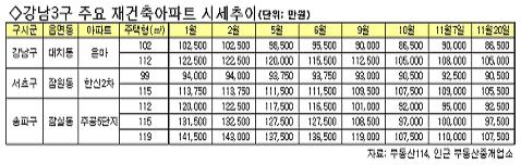 급매물인데도..'무관심'