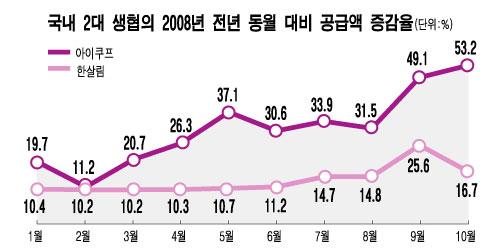 "성장률 10~50%"..착한 소비시장