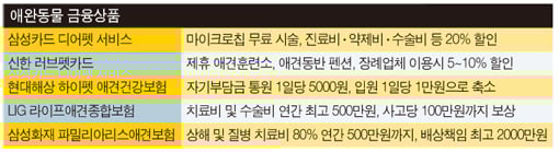 '또 하나의 가족' 애견…