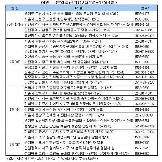 [투자포인트]전매가능 알짜 재개발 노려볼까