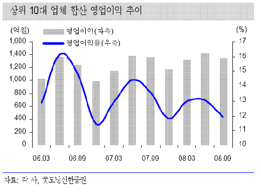 제약업, 내년 제네릭 모멘텀이 있기는 한데..