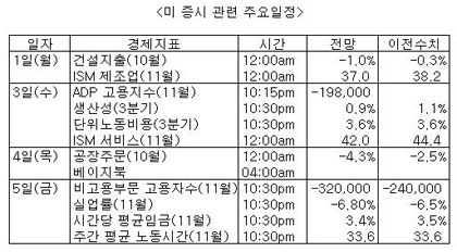 美증시 산타랠리로 이어지나..