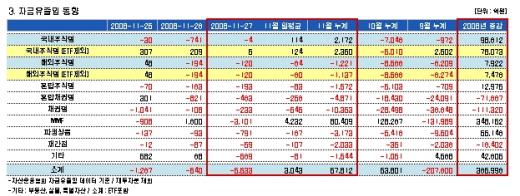 [펀드플로]지수 반등에도 펀드는 관망