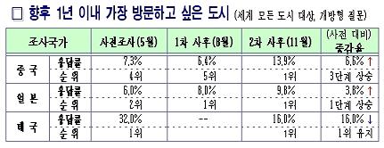 ↑ 제공: 서울시