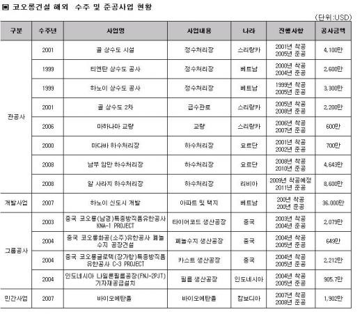 석유나라에'물 올린'기술…블루골드사업 절대강자