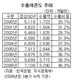  GDP .. ٸ 츮? - Ӵ