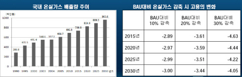 ⓒ에너지관리공단,에너지경제연구원 자료