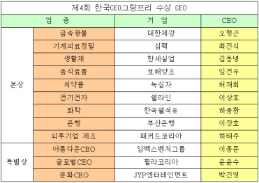 '아름다운CEO'에 이종문 회장