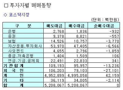 외인·기관, 새로운 대장주 '태웅'에 러브콜