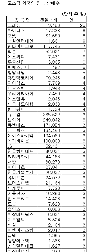 ↑자료:대우증권