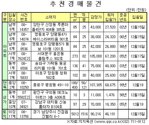 신천동 장미 전용 118㎡ 6억2080만원