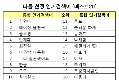 다음 "올해 인기 검색어는?"