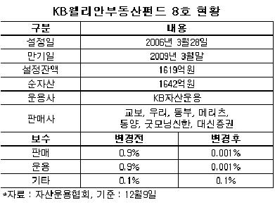 "펀드판매·운용보수 0.001%만 받겠다"