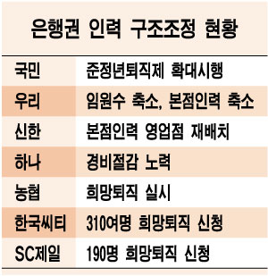 금융권, '소리없는' 구조조정