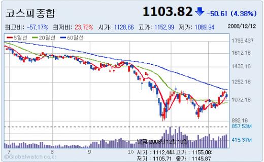 다시 시선은 미국으로…