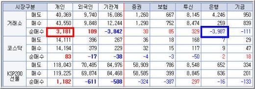 고개숙인 환율, 미국 자동차의 딜레마