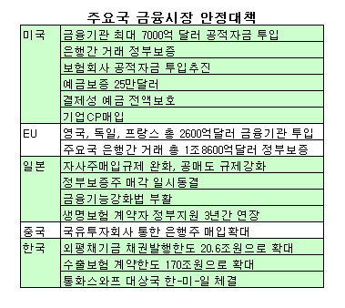 한국형 '통합 위기관리시스템' 필요