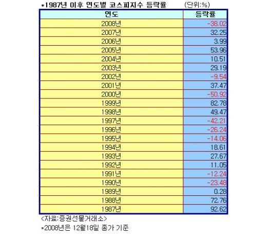 홀수년 소띠해, 황소의 질주 믿고싶다