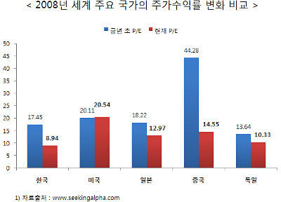 저평가주식 매입 돕는 주식매입자금대출 눈길