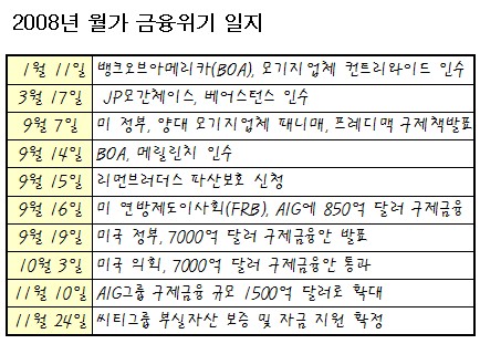 월가에 울려퍼진 진혼곡