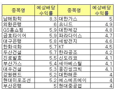 [개장전]저항과 지지, '박스권' 장세