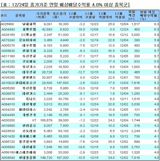 ↑(자료: 푸르덴셜투자증권)