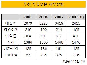 롯데, 공격적 프라이싱 왜?