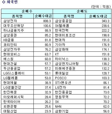 증시는 벌써 파장…산타는 오지 않았다