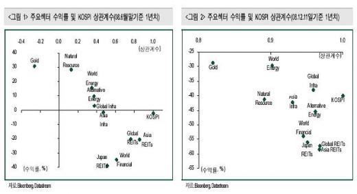 글로벌자산배분펀드, 이름값 못했다