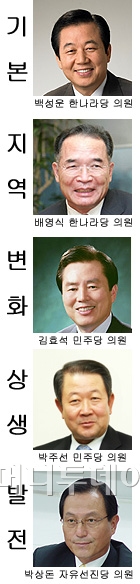 49년 소띠 정치인 "소처럼 일하겠습니다"