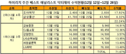 하이리치, 오바마정권 취임 수혜주 방송