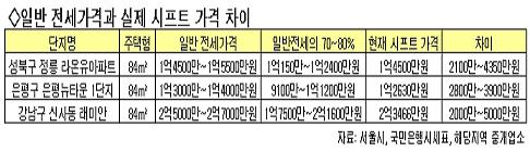 집값하락기에 수모당하는 '오세훈아파트'