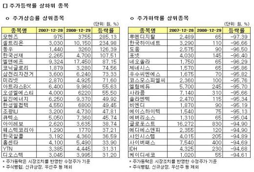 ▲클릭하면 실제 크기로 볼 수 있습니다