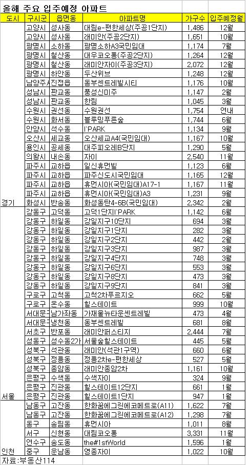 [토요부동산]새해 내집 마련전략은?