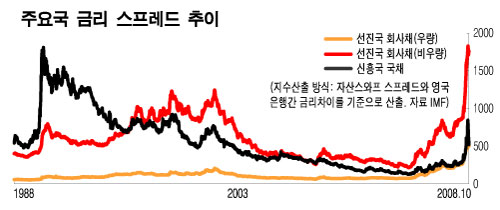 또다른 'D'! 급격한 부채축소의 공포