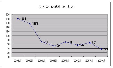 기축년 첫 공모기업은 메디톡스