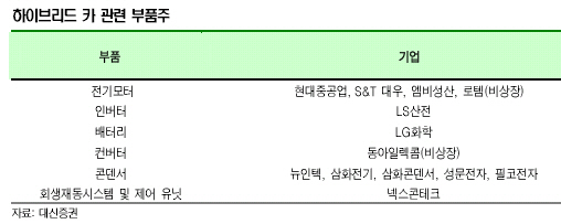 하이브리드카株, 새해첫날 기분좋은 상승