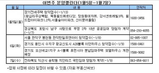 [투자포인트]광교·서울시프트,올 분양 잣대