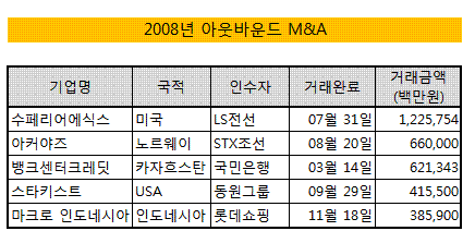 SPSX·야커야즈 최대 아웃바운드 딜