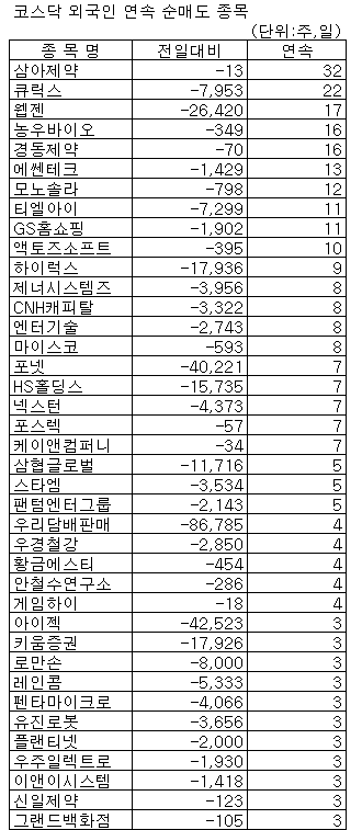 ↑ 자료:대우증권