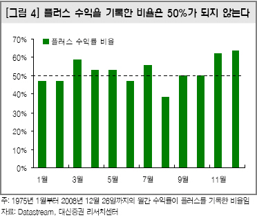 "1월 수익률 괜찮았던 업종은"-대신證